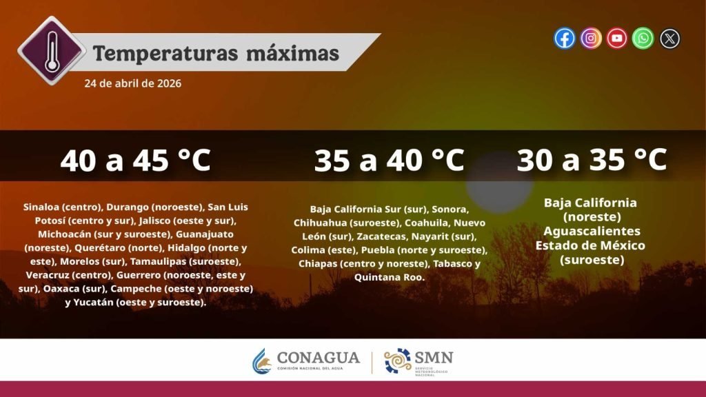 Ola de calor en Guanajuato: hasta 45°C y medidas de prevención