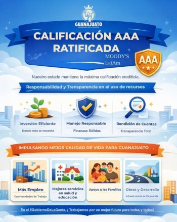 Moody's ratifica calificación AAA a Guanajuato; destaca solvencia y disciplina financiera
