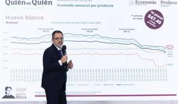 Canasta básica de 24 productos se mantiene en 910 pesos; bajan precios de arroz, pollo y huevo