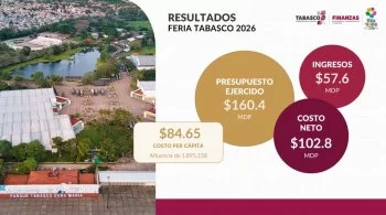 Tabasco enajena predios del Centro de Convenciones y La Choca para detonar inversión