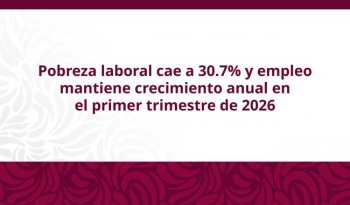 Mercado laboral mexicano crece: empleo sube 552 mil personas y pobreza laboral baja a 30.7%