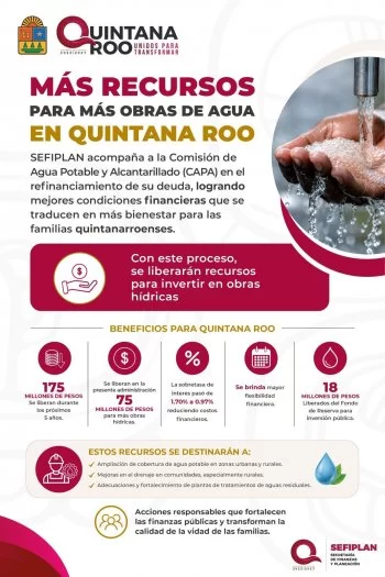 SEFIPLAN logra refinanciamiento de CAPA que libera 175 mdp para obras de agua en Quintana Roo