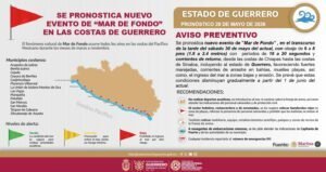Protección Civil alerta por nuevo evento de Mar de Fondo en costas de Guerrero