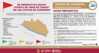 Protección Civil alerta por nuevo evento de Mar de Fondo en costas de Guerrero