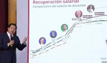 Salario de maestros alcanzará 20,351 pesos en 2026, triplicando el de Fox: SEP