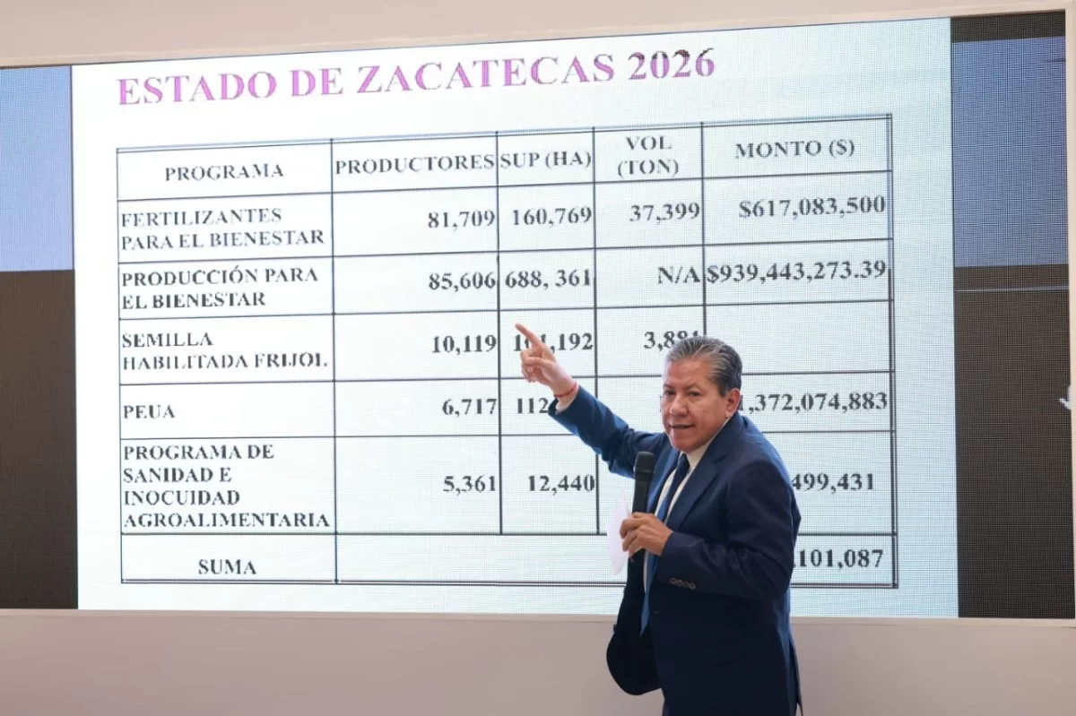 Gobernador David Monreal proyecta inversión de 7,500 mdp para el campo de Zacatecas en 2026