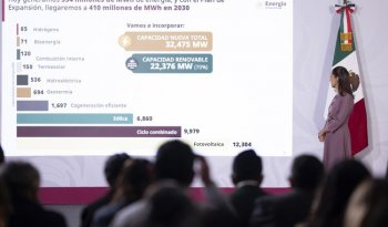 Plan de energías renovables de Sheinbaum: 32 mil MW y 739 mil mdp de inversión