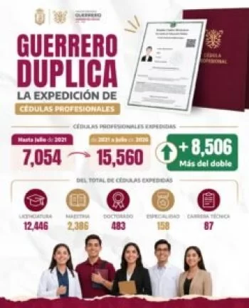 Guerrero expide más de 15 mil cédulas profesionales en actual administración; supera en 120% a la anterior