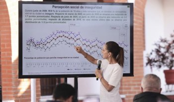 Percepción de inseguridad baja seis meses consecutivos: Sheinbaum