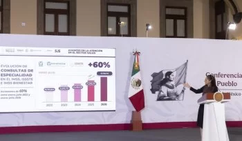 Sheinbaum destaca aumento histórico del 60% en consultas de especialidad en el sistema público de salud