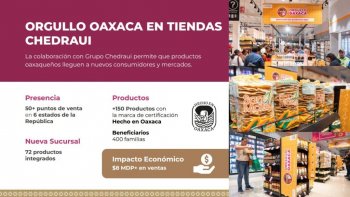 Hecho en Oaxaca: Chedraui comercializa 150 productos oaxaqueños en seis estados