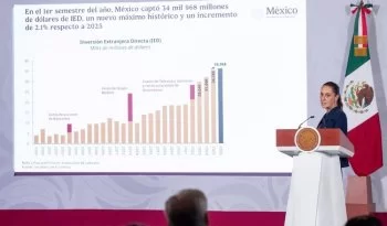 IED en México alcanza máximo histórico con 34,968 mdd en primer semestre de 2026