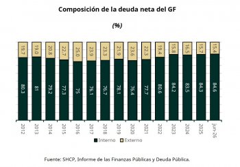 México coloca deuda por 1,774 mdd en mercado Samurái y cierra programa externo 2026