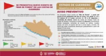 Mar de Fondo afectará costas de Guerrero desde este jueves; prevén oleaje de hasta 2.4