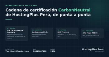 HostingPlus Perú publica la cadena completa de certificación de su datacenter y de su huella de carbono