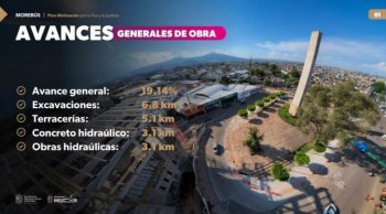 Morebús registra 19% de avance; renuevan drenaje en 3.1 kilómetros