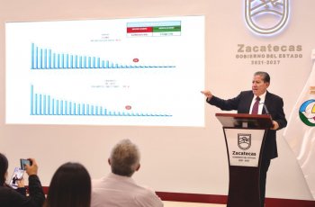 Zacatecas prevé paquete económico 2027 con alza de 12 a 14% y sin deuda