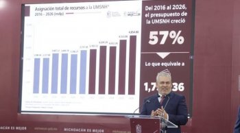 Presupuesto para la UMSNH crece 82.10% de 2021 a 2026, informa Ramírez Bedolla