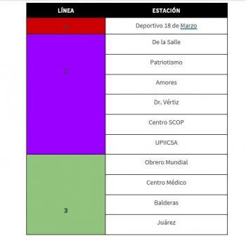 Metrobús rehabilita guía táctil en 15 estaciones de Líneas 1, 2 y 3