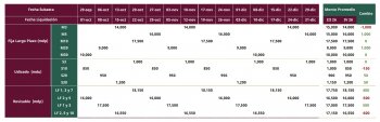 SHCP ajusta subastas de valores gubernamentales para el cuarto trimestre de 2026