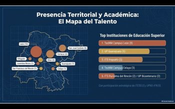 Guanajuato realiza el Primer Datatón sobre Discapacidad con 25 equipos universitarios