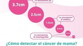 Diagnóstico oportuno y tratamientos gratuitos, claves para superar el cáncer en Michoacán