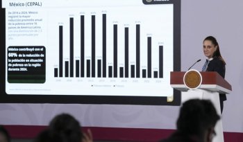 México aportó 60% de la reducción de pobreza en América Latina en 2024, según la CEPAL: Sheinbaum