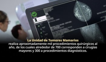 Cáncer de mama, primera causa de consulta oncológica en el Hospital General de México