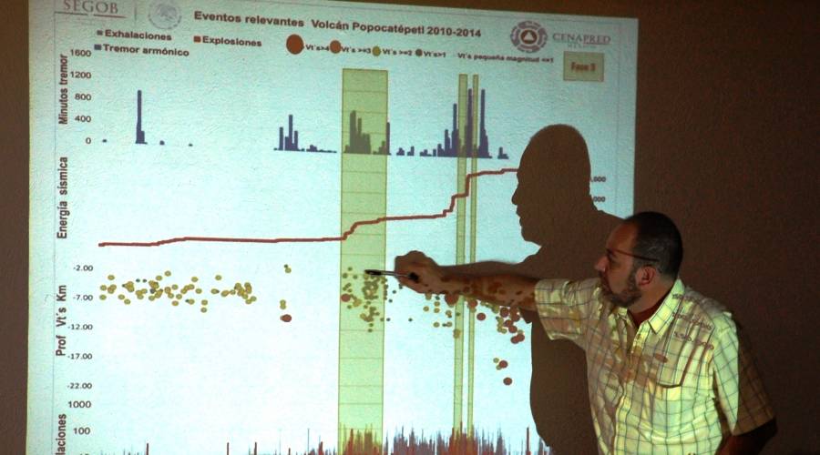 DELEGACIONES DEL SUR Y CENAPRED MANTIENEN PLAN PREVENTIVO EN CASO DE ACTIVIDAD VOLCÁNICA