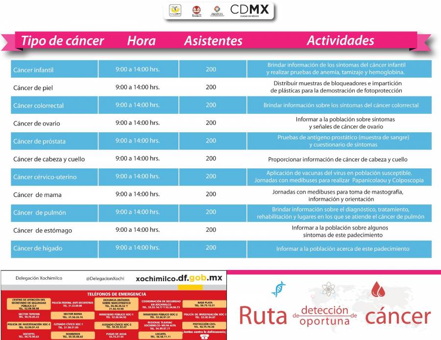 OFRECERÁN EN XOCHIMILCO ORIENTACIÓN Y PRUEBAS PARA DETECTAR 11 TIPOS DE CÁNCER