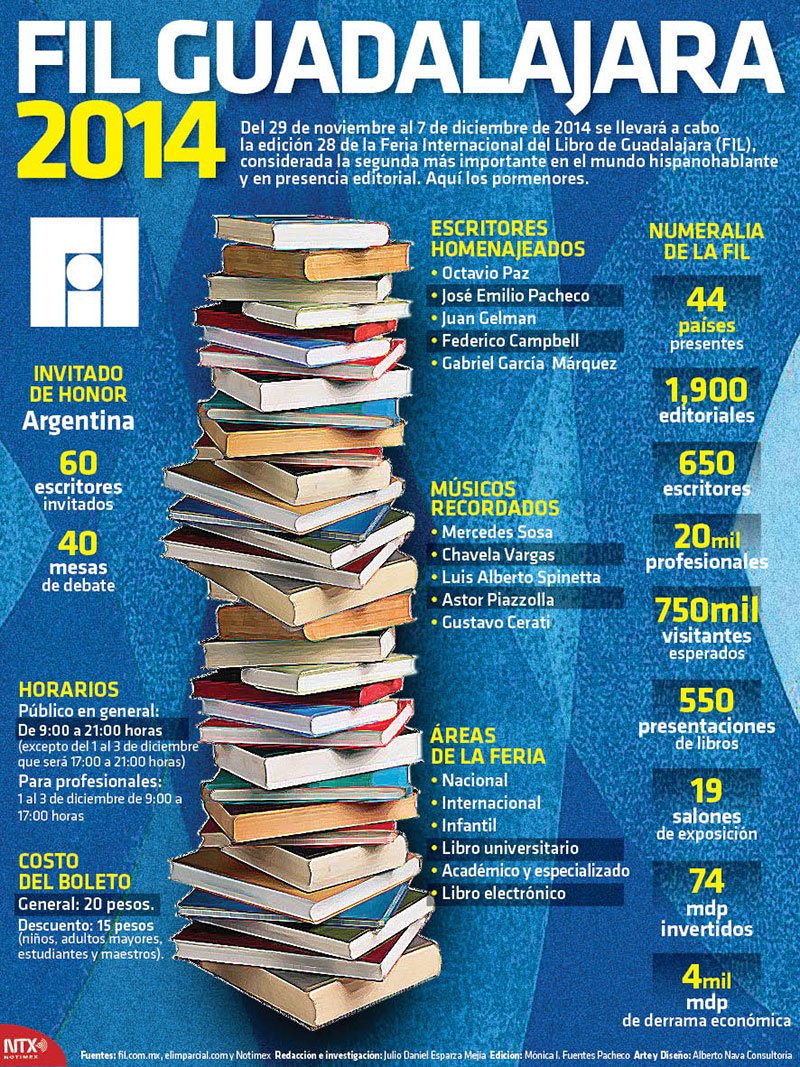 INAUGURA EDUARDO VÁZQUEZ MARTÍN STAND DEL GDF EN LA FIL GUADALAJARA 2014