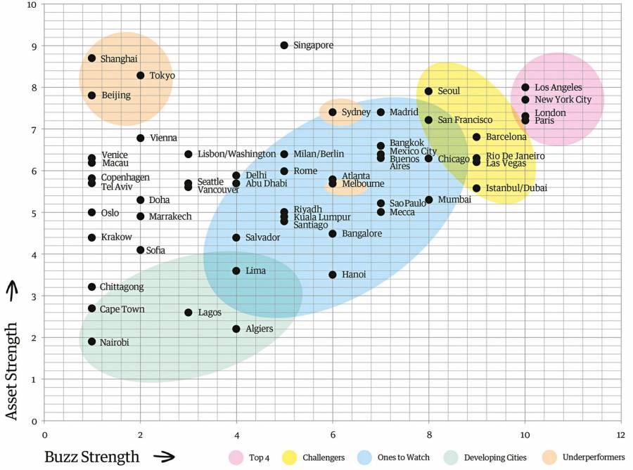LA CIUDAD DE MÉXICO, UNA DE LAS CAPITALES CON MEJOR “BRANDINGâ€