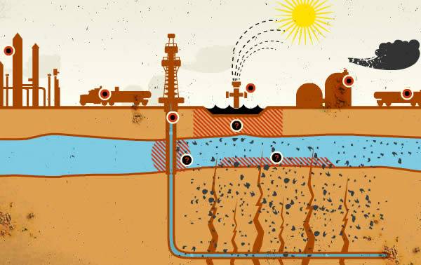 PRD en Senado propone ley que prohiba fracking