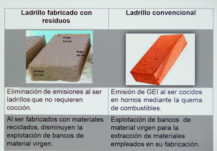 FABRICAN EN LA UNAM ECOLADRILLO CON RESIDUOS DE CONSTRUCCIÓN