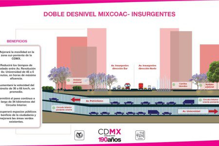 Intensifica Sobse trabajos de construcción de desnivel y parque lineal Río Mixcoac e Insurgentes