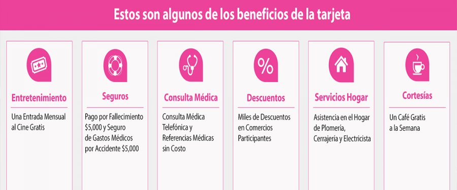Suma más de un millón 800 mil beneficiarios la tarjeta Capital Social